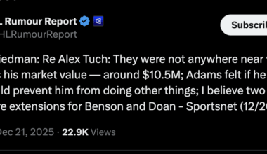 [NHL Rumour Report] Elliotte Friedman: Re Alex Tuch: They were not anywhere near what Tuch considers his market value — around $10.5M; Adams felt if he went that far, it would prevent him from doing other things; I believe two of those items were extensions for Benson and Doan - Sportsnet (12/20)