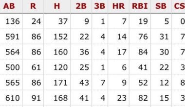 2B expectations skewed by Dirtbag