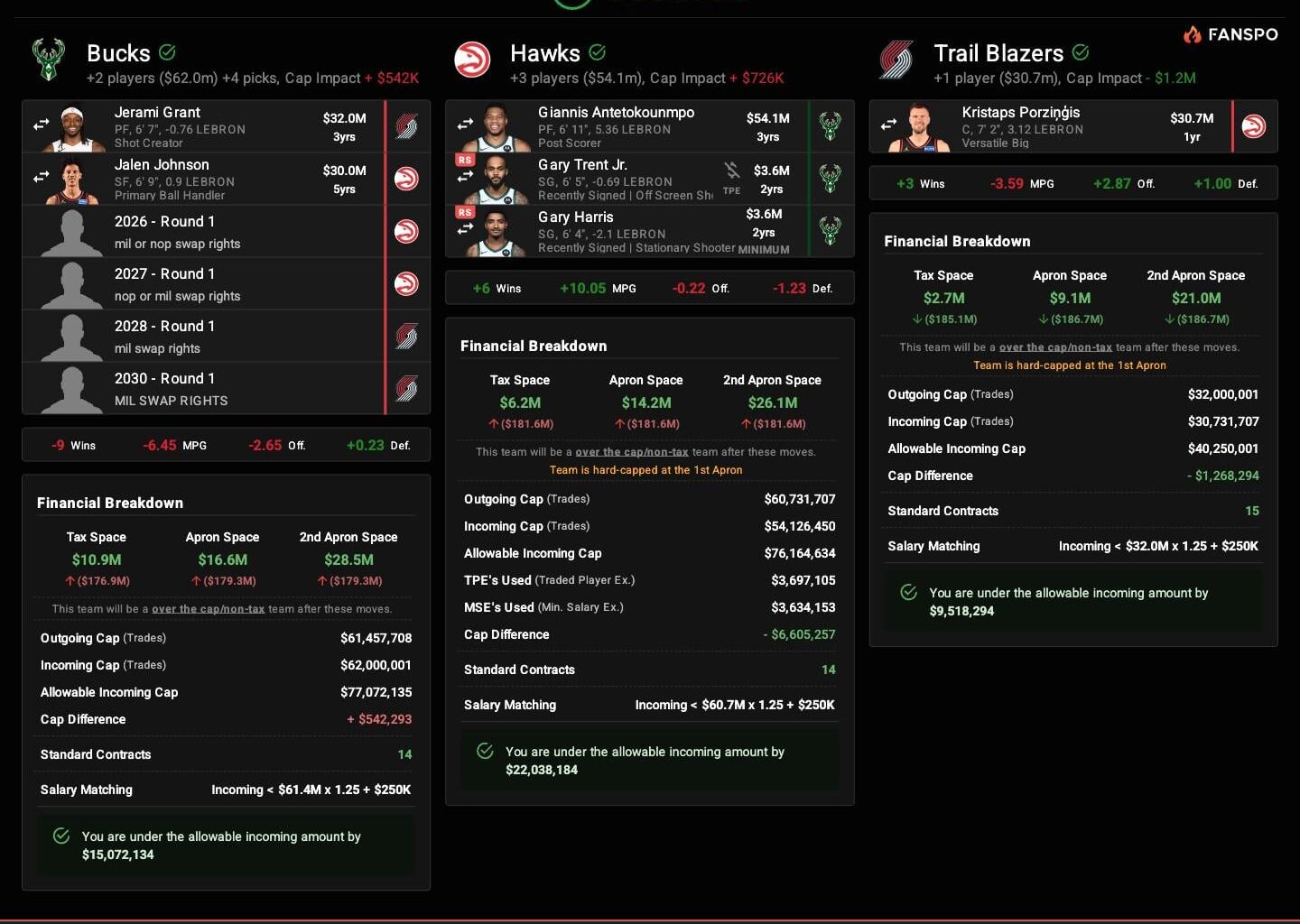 Trade Idea for Giannis. good reset for future