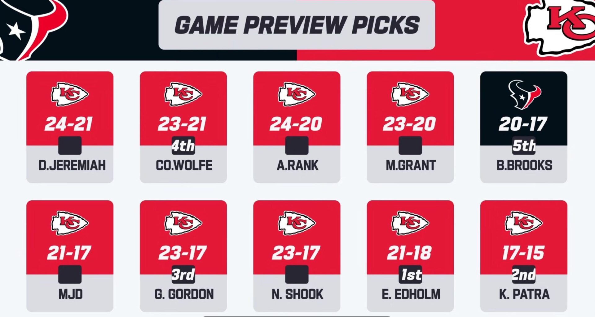 Alrighty Then… Wouldn’t want it any other way!