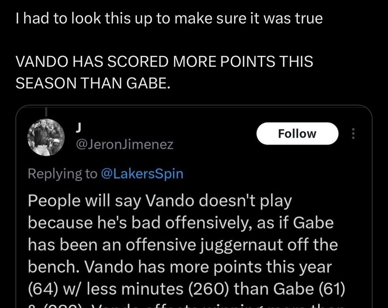Jarred Vanderbilt actually has more points this season in less minutes than Gabe Vincent