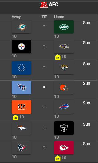 Chargers Week 14 Rooting Guide