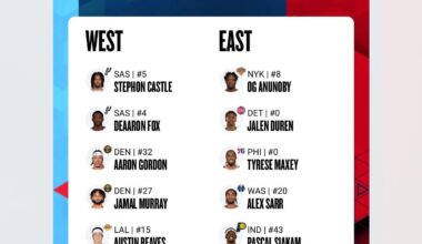 Been voting for Alex everyday just for love of the game