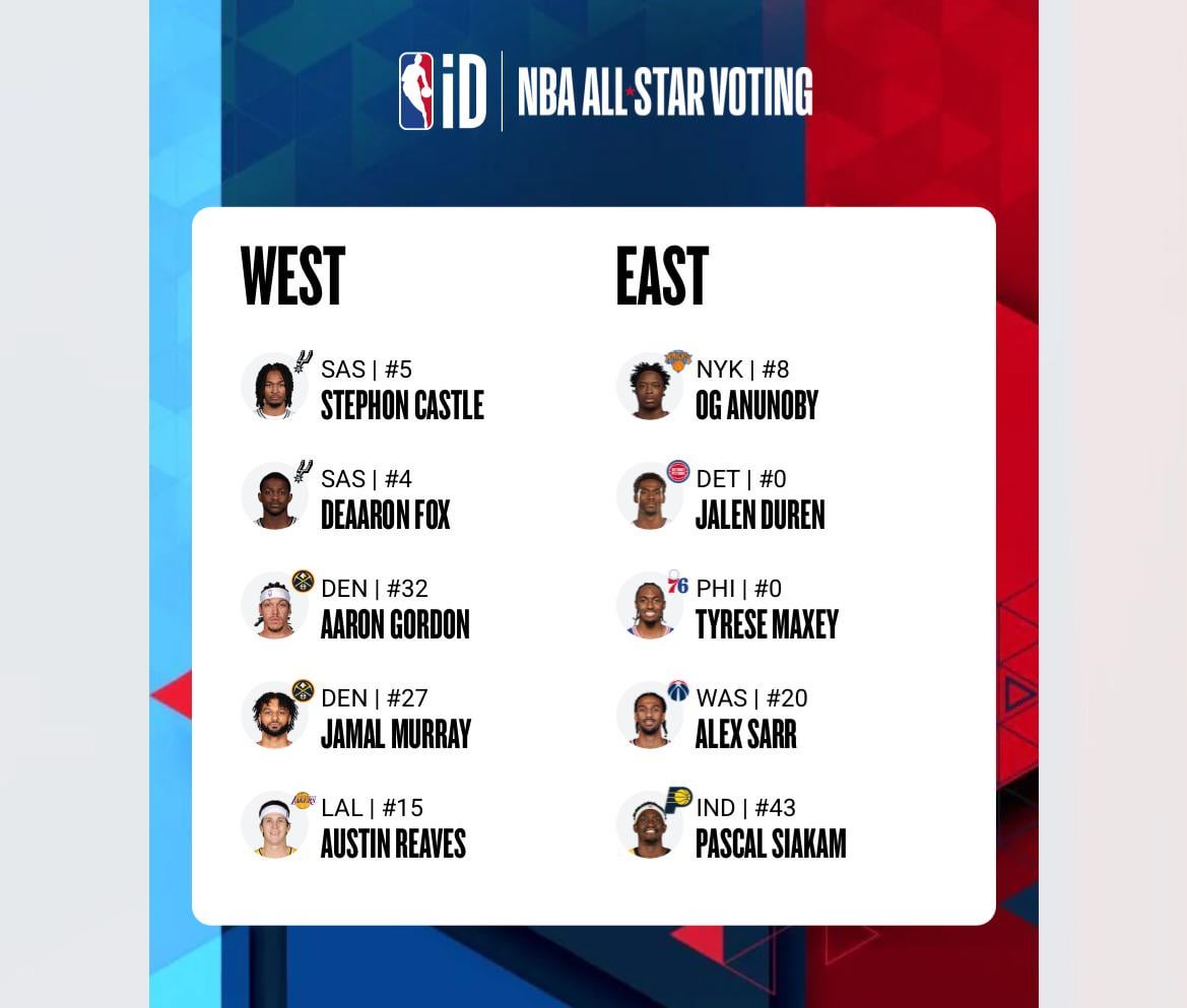 Been voting for Alex everyday just for love of the game