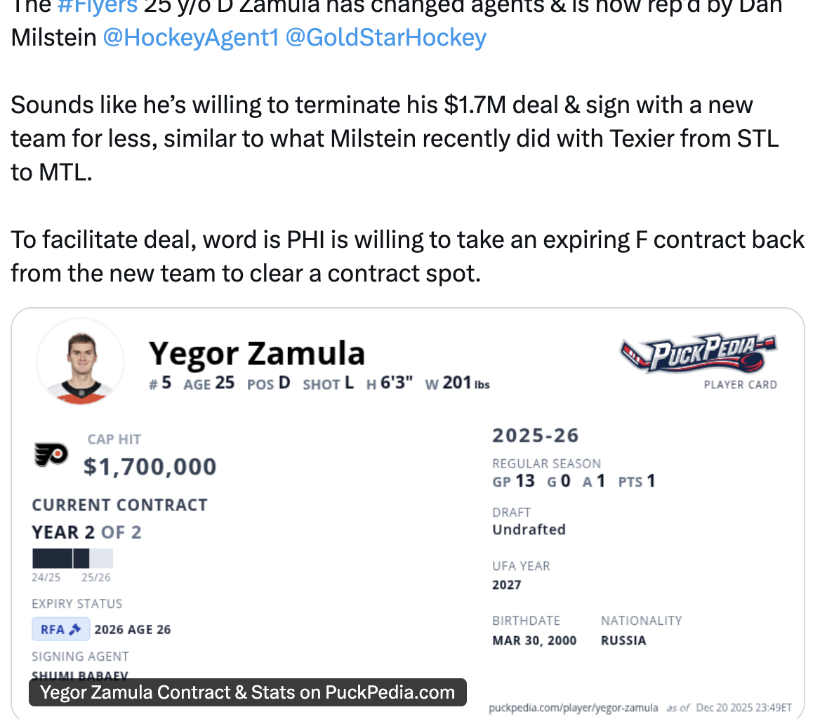 [PuckPedia] Zamula has changed agents and is now rep’d by Dan Milstein. Sounds like he’s willing to terminate his $1.7M deal & sign with a new team for less...To facilitate deal, word is PHI is willing to take an expiring F contract back.