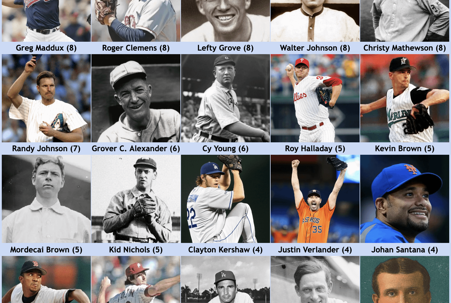 Twenty pitchers have had four seasons with at least 200 IP and a 150 ERA+