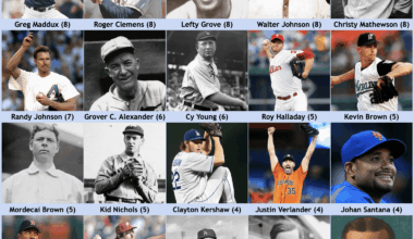Twenty pitchers have had four seasons with at least 200 IP and a 150 ERA+