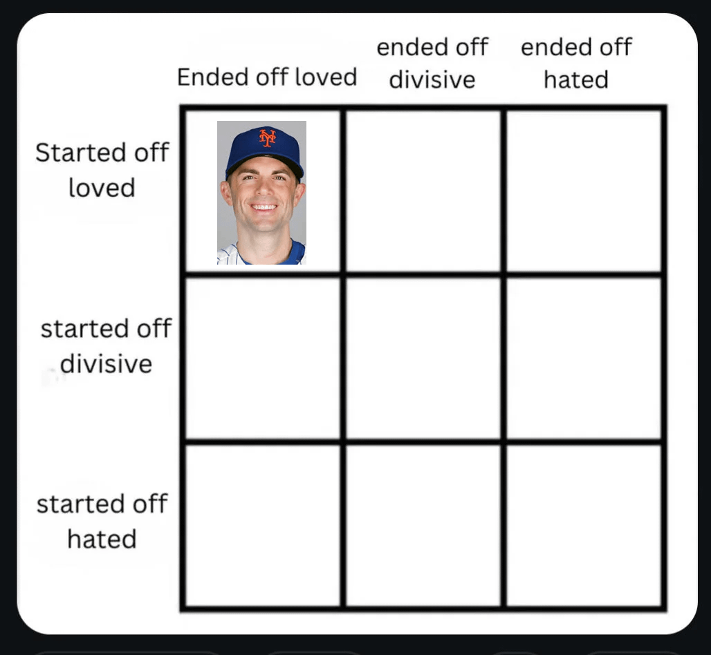 Offseason series day 2