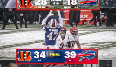 Bengals leads disappear faster than my motivation on a Monday