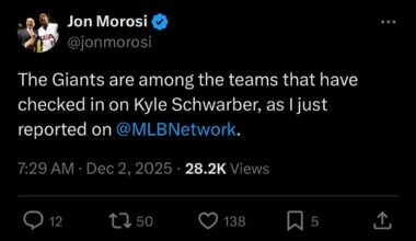 Schwarber for a potential outfield spot?