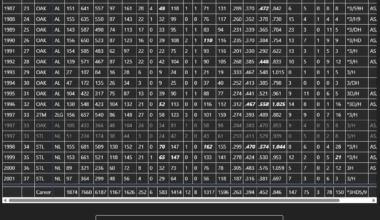 Hello Athletics' Fans, I made a player guessing game!