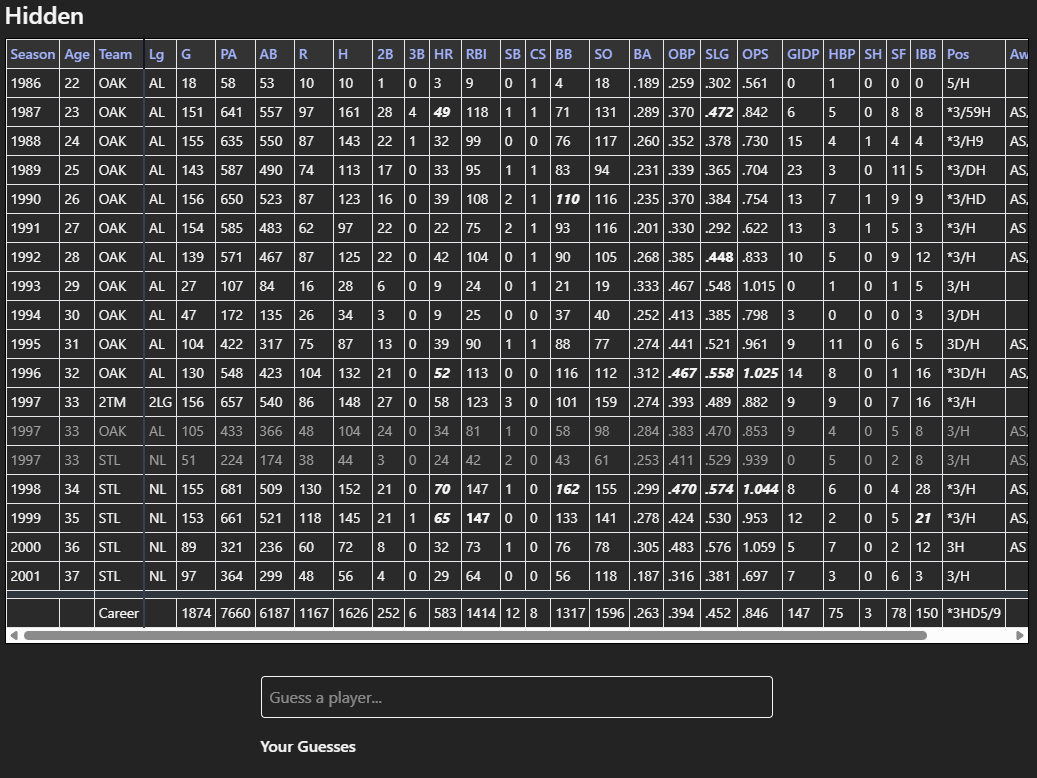 Hello Athletics' Fans, I made a player guessing game!