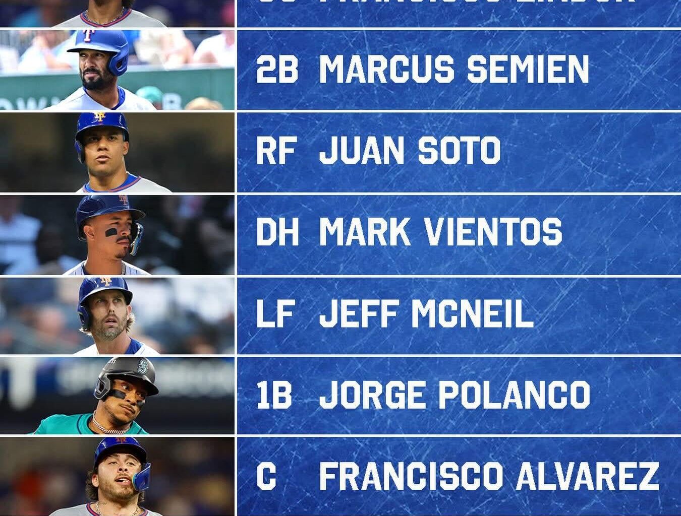 Where the lineup stands as of now. I wish Steve could just go all out and give Kyle Tucker a 3-4 year deal with a high AAV