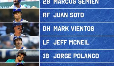 Where the lineup stands as of now. I wish Steve could just go all out and give Kyle Tucker a 3-4 year deal with a high AAV