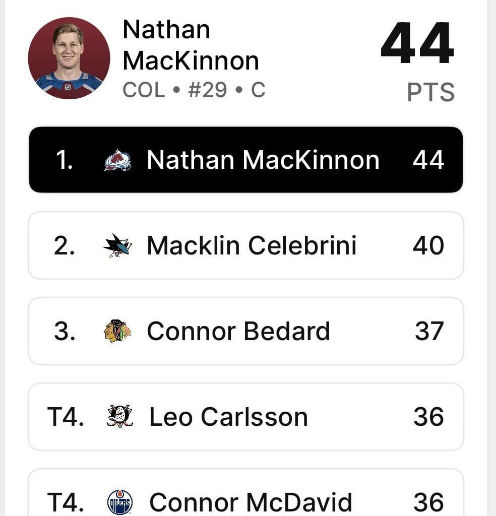 I’m giving up on mammoth hockey.