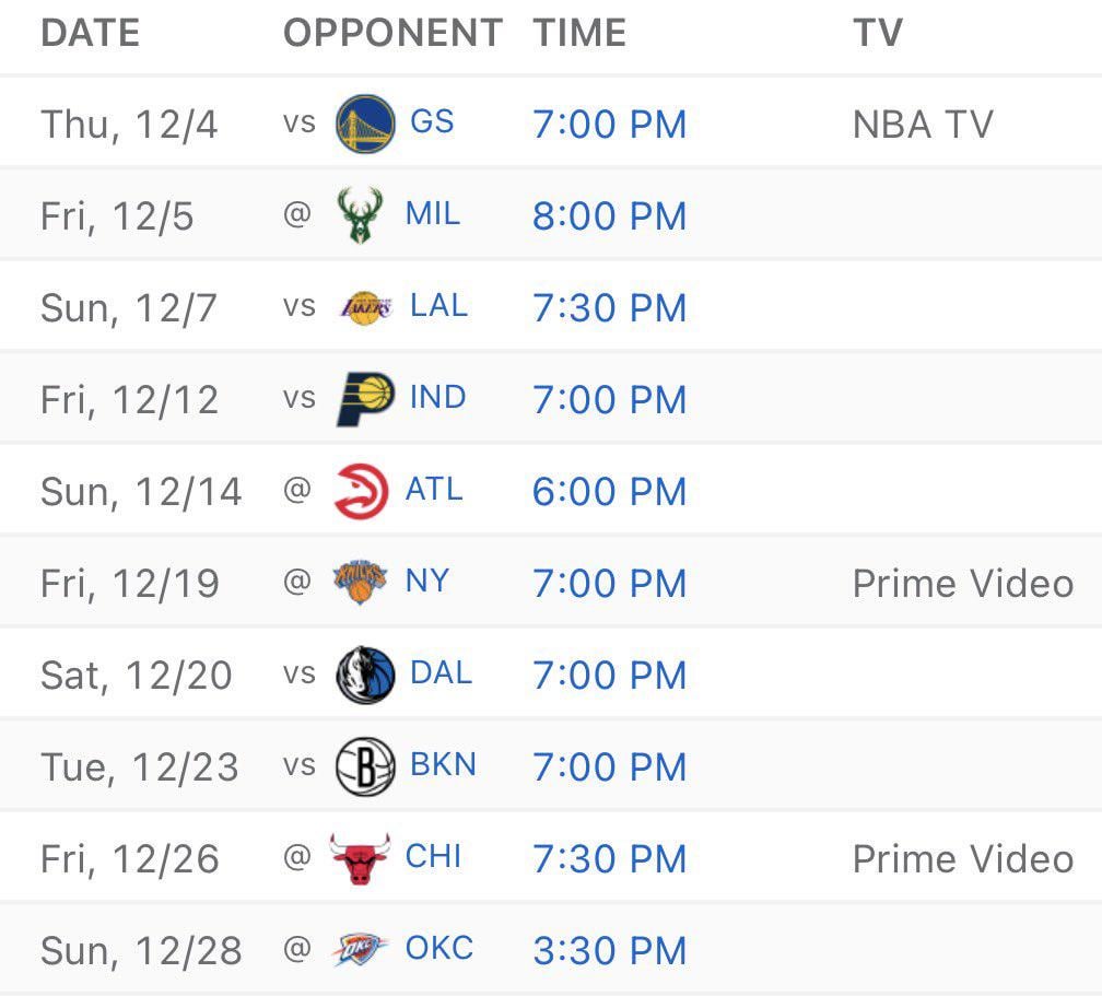 What will our record be over the next 10 games?