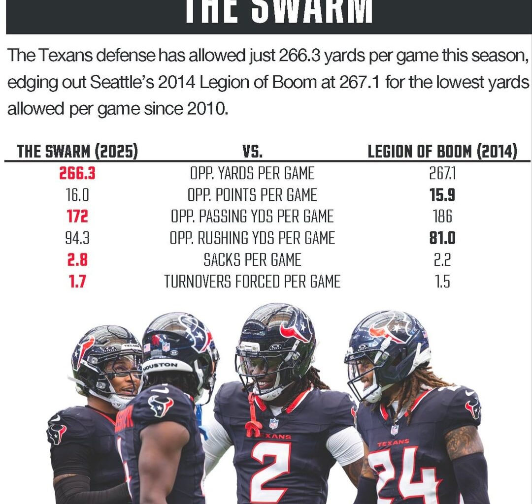 Official Texans account calling the defense..