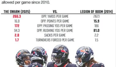 Official Texans account calling the defense..