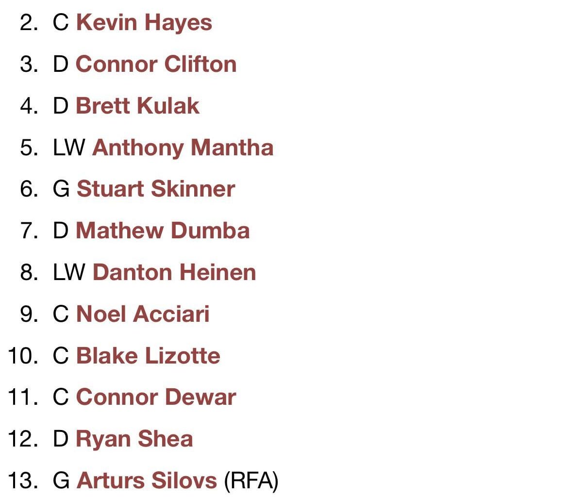 So far… who are you keeping?