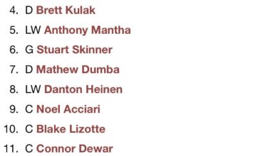 So far… who are you keeping?