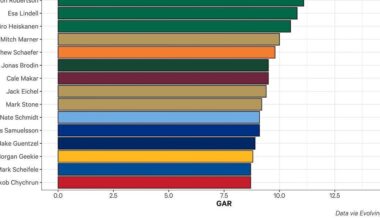 Building Moritz Seider’s MVP Case