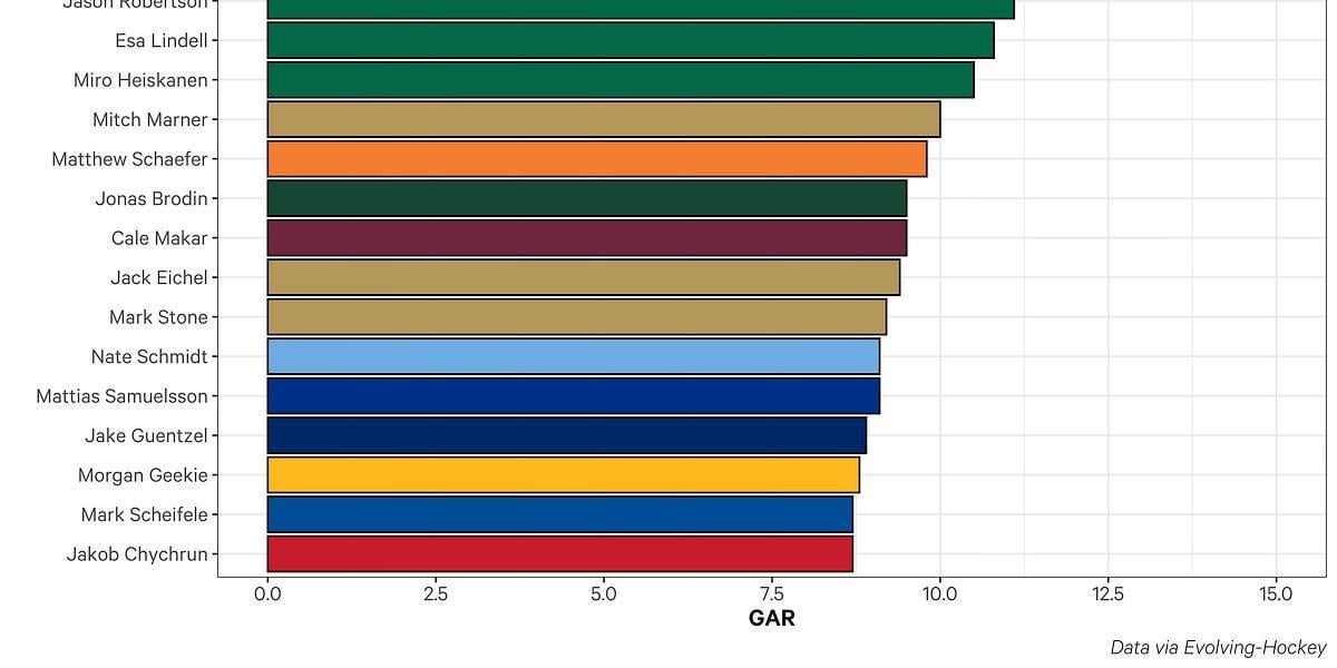 Building Moritz Seider’s MVP Case