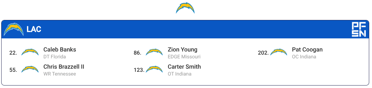 Chargers Mock Draft 2.0!