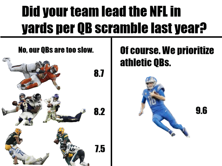 It's good to have a QB that can run