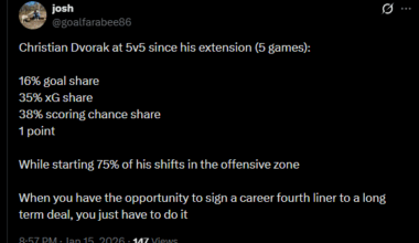 Christian Dvorak - A Cautionary Tale