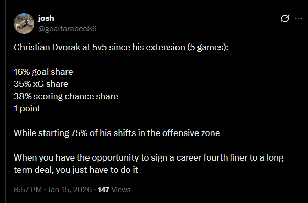 Christian Dvorak - A Cautionary Tale