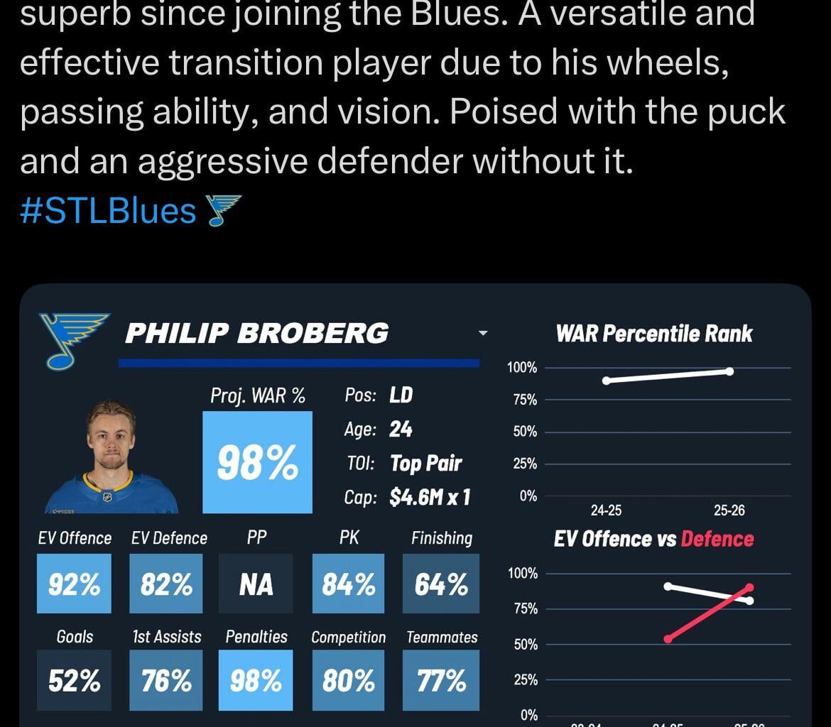 JFresh’s take on the Broberg extension and his player card.