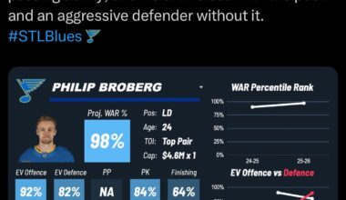 JFresh’s take on the Broberg extension and his player card.