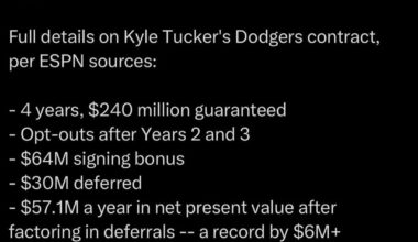 Break down of the Kyle Tucker contract!