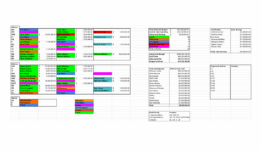 Browns 2026 Off-Season Primer