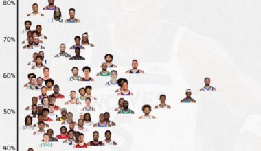 Clutch player of the year