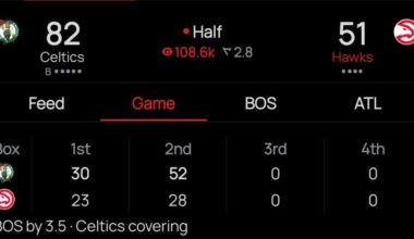 Celtics scored in 2nd quarter more points than Hawks in entire half