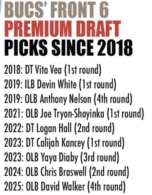 Why is our defense so putrid?