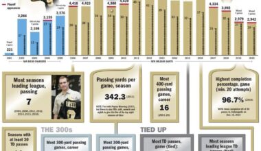 Happy Bday to Brees - the GOAT
