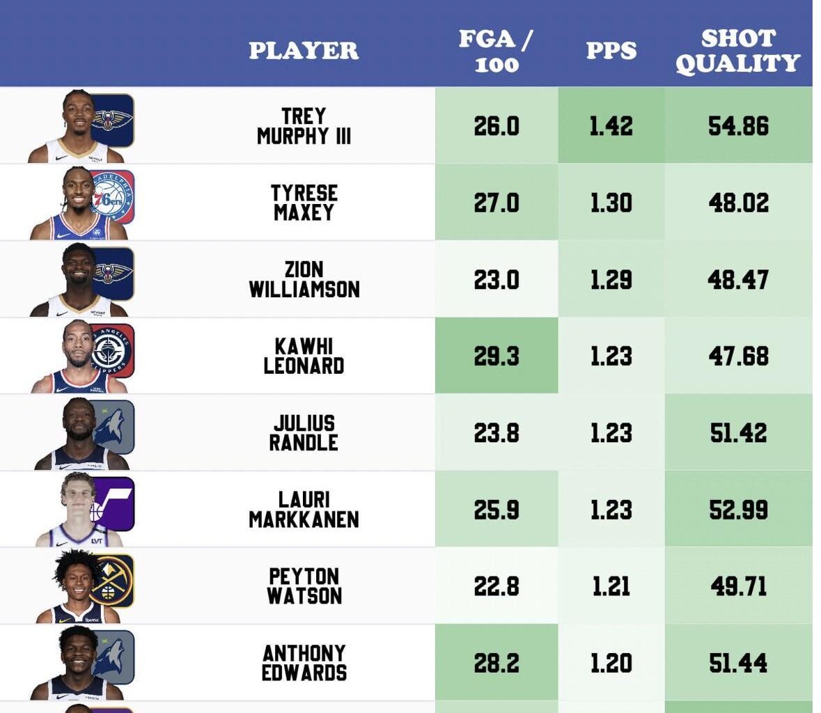 The Trey Murphy Path