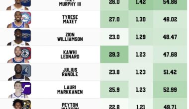 The Trey Murphy Path