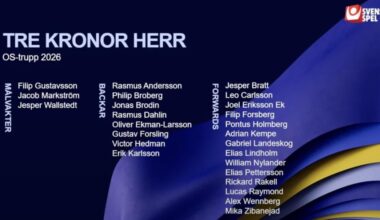 Brodin, Ek, Gus, & Wallstedt Named to Team Sweden