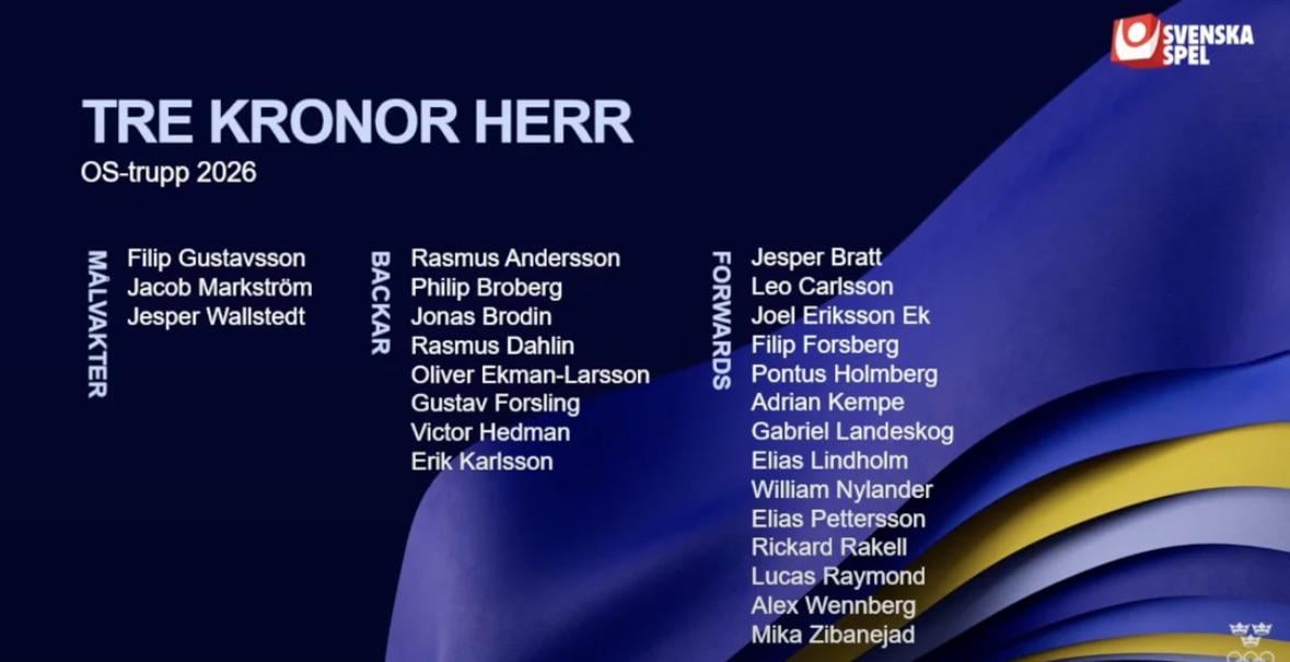 Brodin, Ek, Gus, & Wallstedt Named to Team Sweden