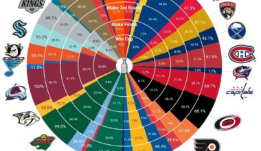 Halfway through the season