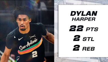 Dylan Harper Puts on a Show with 22 PTS!
