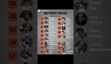 Prospects Live's 2028 Baltimore Orioles Lineup & Rotation Projection • Is this Team a Contender?