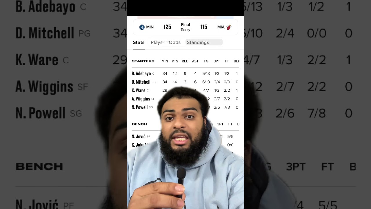 BREAKING! Jaime Jaquez leaves game with injury & Minnesota Timberwolves snap heats win streak