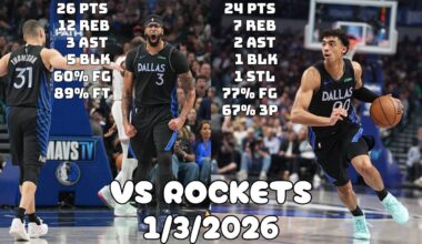 AD and Max Christie's Two-Way Masterpiece | Dallas Mavericks Team Highlights vs Rockets (1/3/2026)