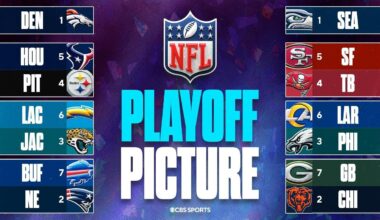UPDATED NFL Playoff Picture: Seahawks Lock Down 1-Seed, Rams Can Clinch 5-Seed With Win