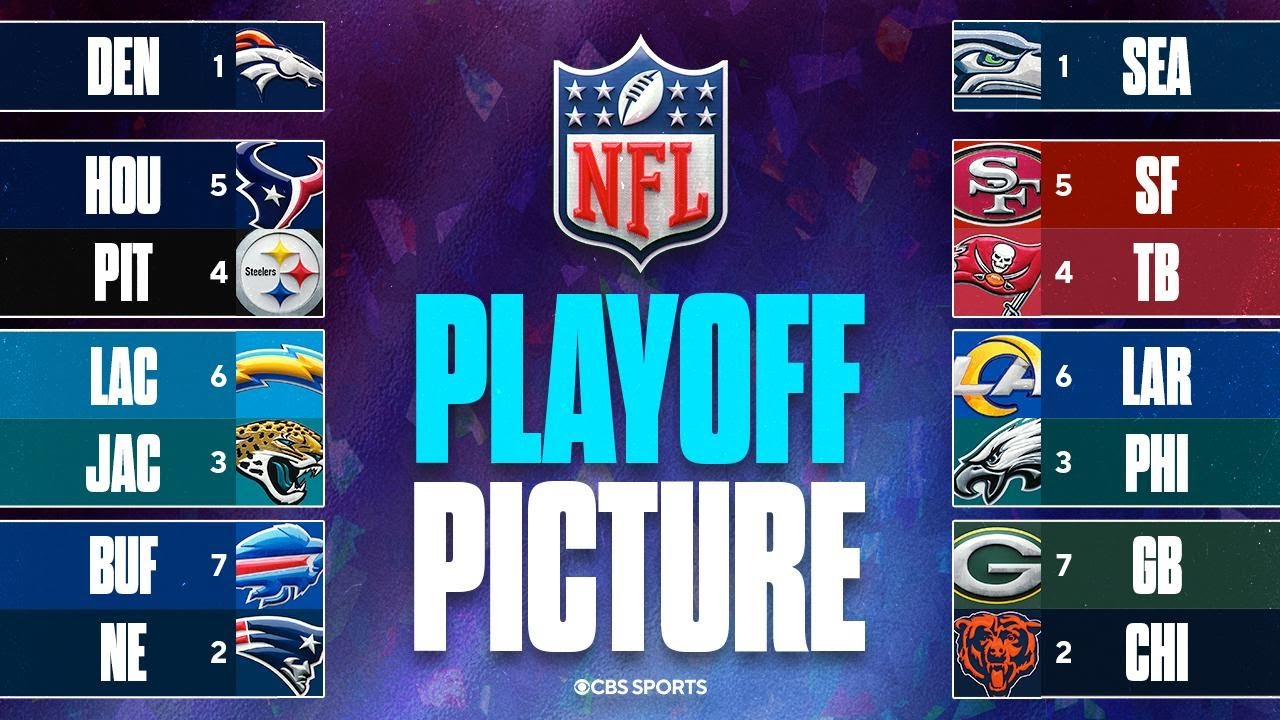 UPDATED NFL Playoff Picture: Seahawks Lock Down 1-Seed, Rams Can Clinch 5-Seed With Win