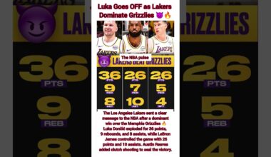 Luka Goes OFF as Lakers Dominate Grizzlies 😈🔥#nbashorts #nba #basketball #nbaaustralia #viralvideo
